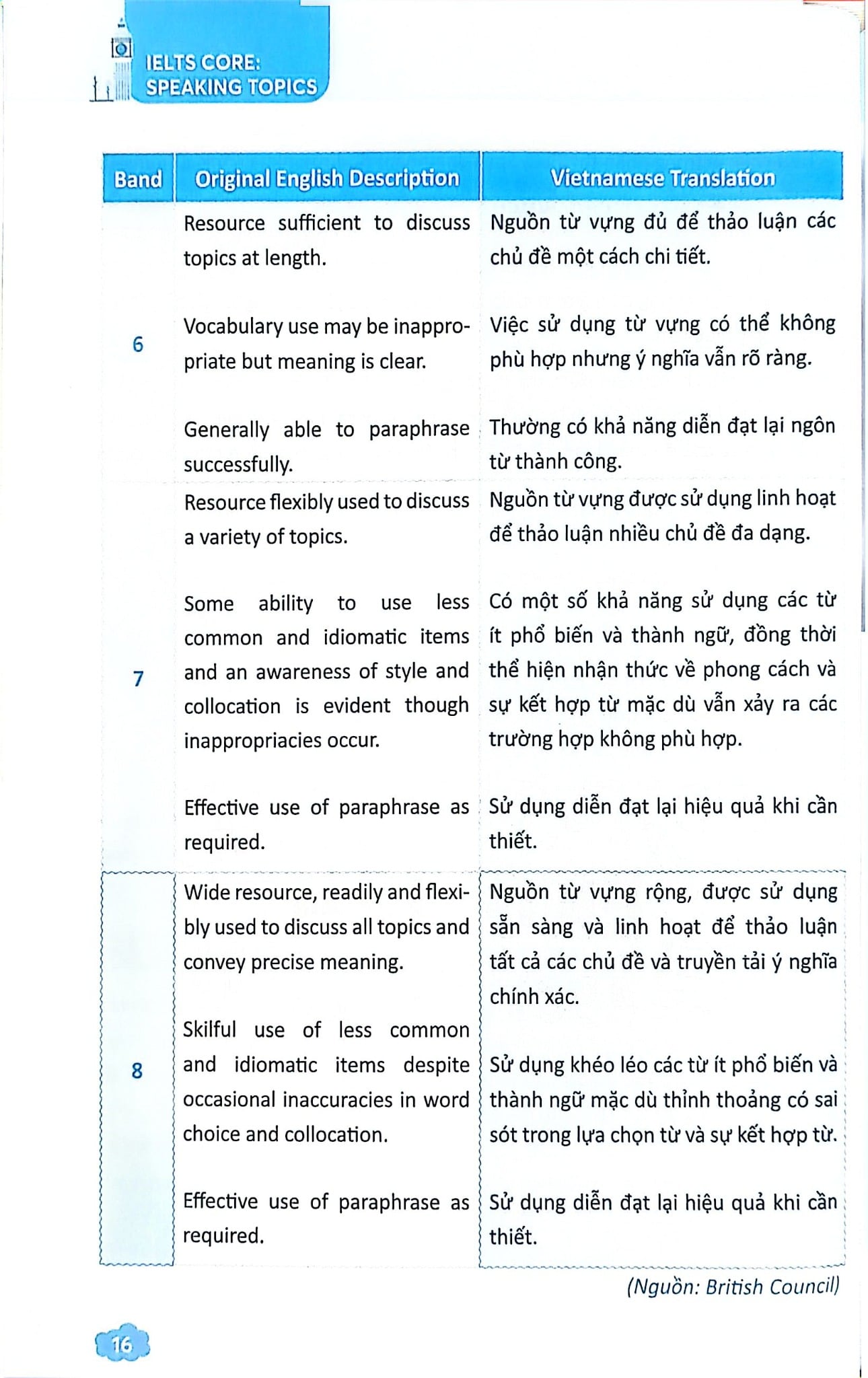 Combo 3 Cuốn Ielts Core ( Vocab Bank + Speaking Topics + Writing Keys )