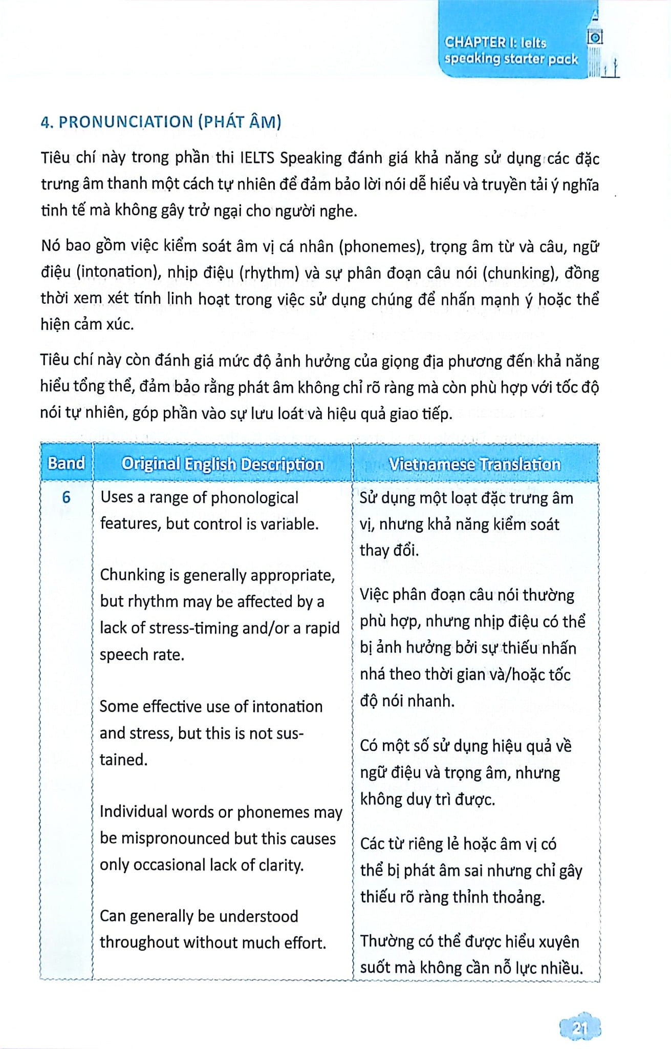 Combo 3 Cuốn Ielts Core ( Vocab Bank + Speaking Topics + Writing Keys )
