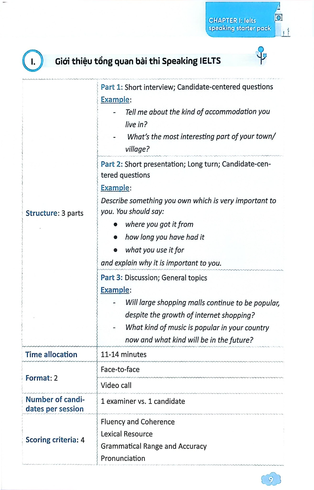 Combo 3 Cuốn Ielts Core ( Vocab Bank + Speaking Topics + Writing Keys )