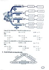 Bộ Đề Kiểm Tra Đánh Giá Năng Lực Học Sinh Tuyển Sinh Vào Lớp 6 Trường Chất Lượng Cao Môn Toán - 
Nguyễn Sơn Hà