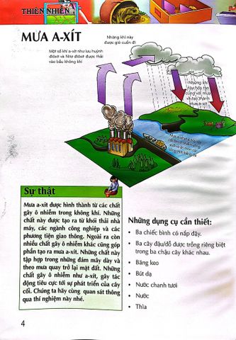  Combo 5 Cuốn Bách Khoa Tri Thức ( Hóa học + Khoa học + Sinh Học + Vật Lý + Thiên Nhiên ) 