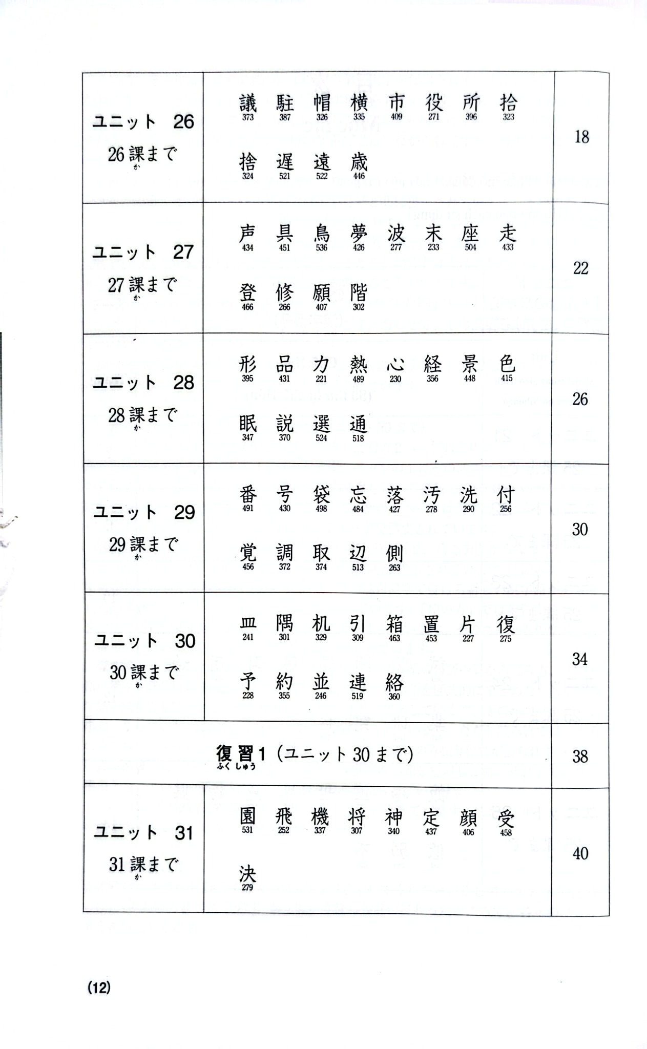 Tiếng Nhật Cho Mọi Người - Sơ Cấp 2 - Hán Tự - Bản Tiếng Việt (Bản Mới)  - Nhiều Tác Giả