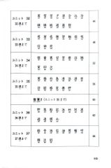 Tiếng Nhật Cho Mọi Người - Sơ Cấp 2 - Hán Tự - Bản Tiếng Việt (Bản Mới)  - Nhiều Tác Giả