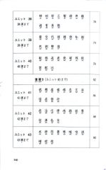 Tiếng Nhật Cho Mọi Người - Sơ Cấp 2 - Hán Tự - Bản Tiếng Việt (Bản Mới)  - Nhiều Tác Giả