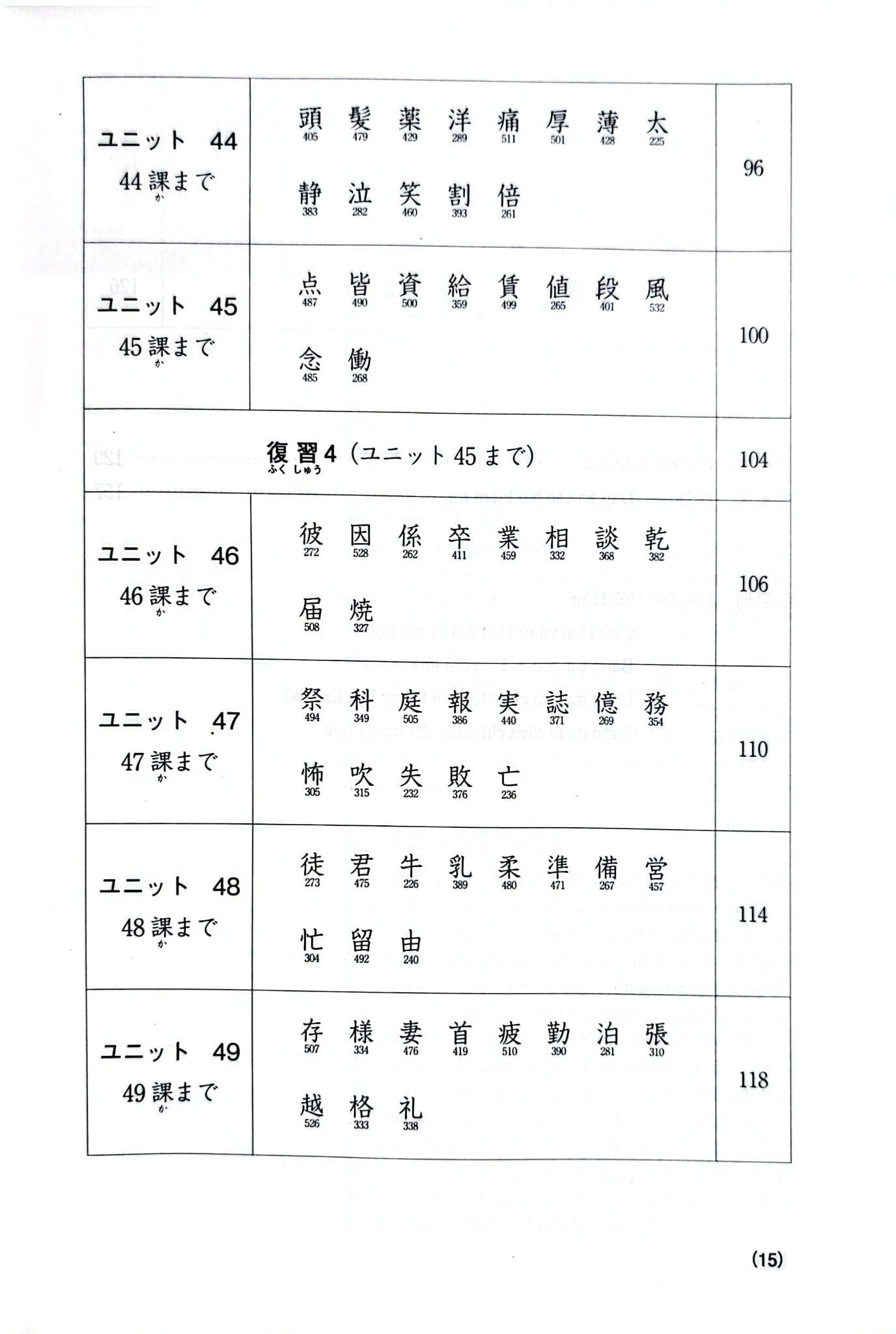 Tiếng Nhật Cho Mọi Người - Sơ Cấp 2 - Hán Tự - Bản Tiếng Việt (Bản Mới)  - Nhiều Tác Giả
