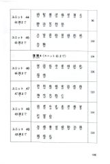 Tiếng Nhật Cho Mọi Người - Sơ Cấp 2 - Hán Tự - Bản Tiếng Việt (Bản Mới)  - Nhiều Tác Giả