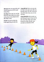 Bộ Não Người - Trong 30 Giây - 
Clive Gifford