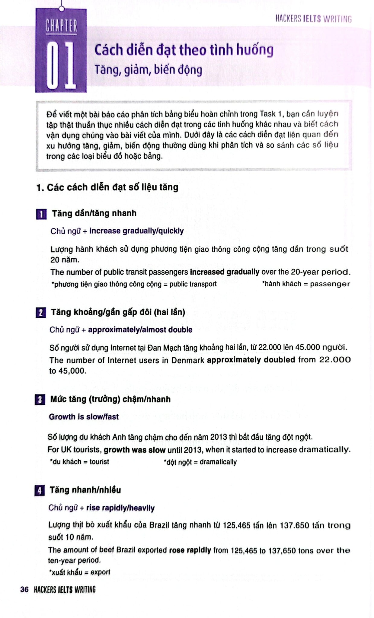 Hackers IELTS Writing - Viện ngôn ngữ Hackers