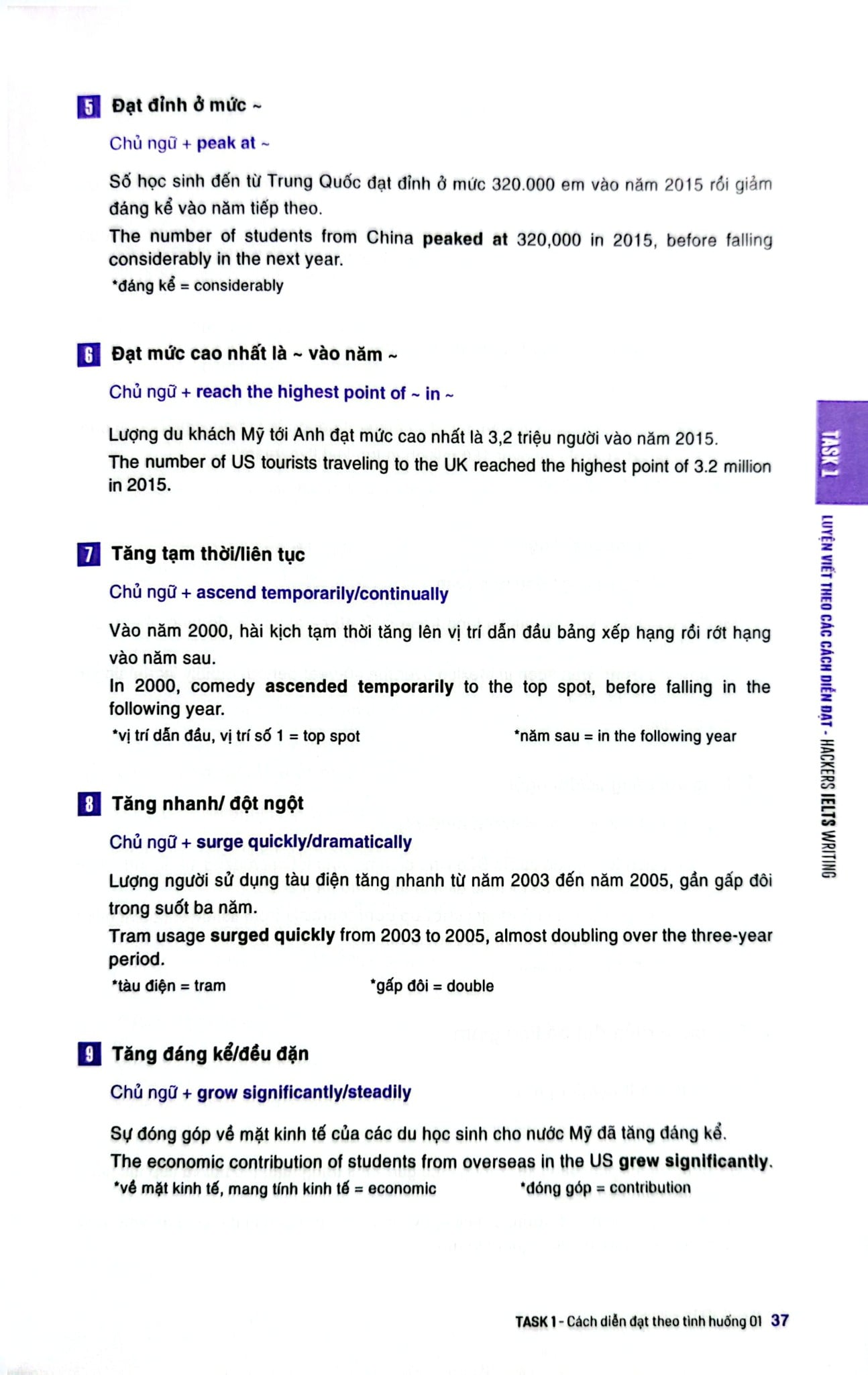 Hackers IELTS Writing - Viện ngôn ngữ Hackers