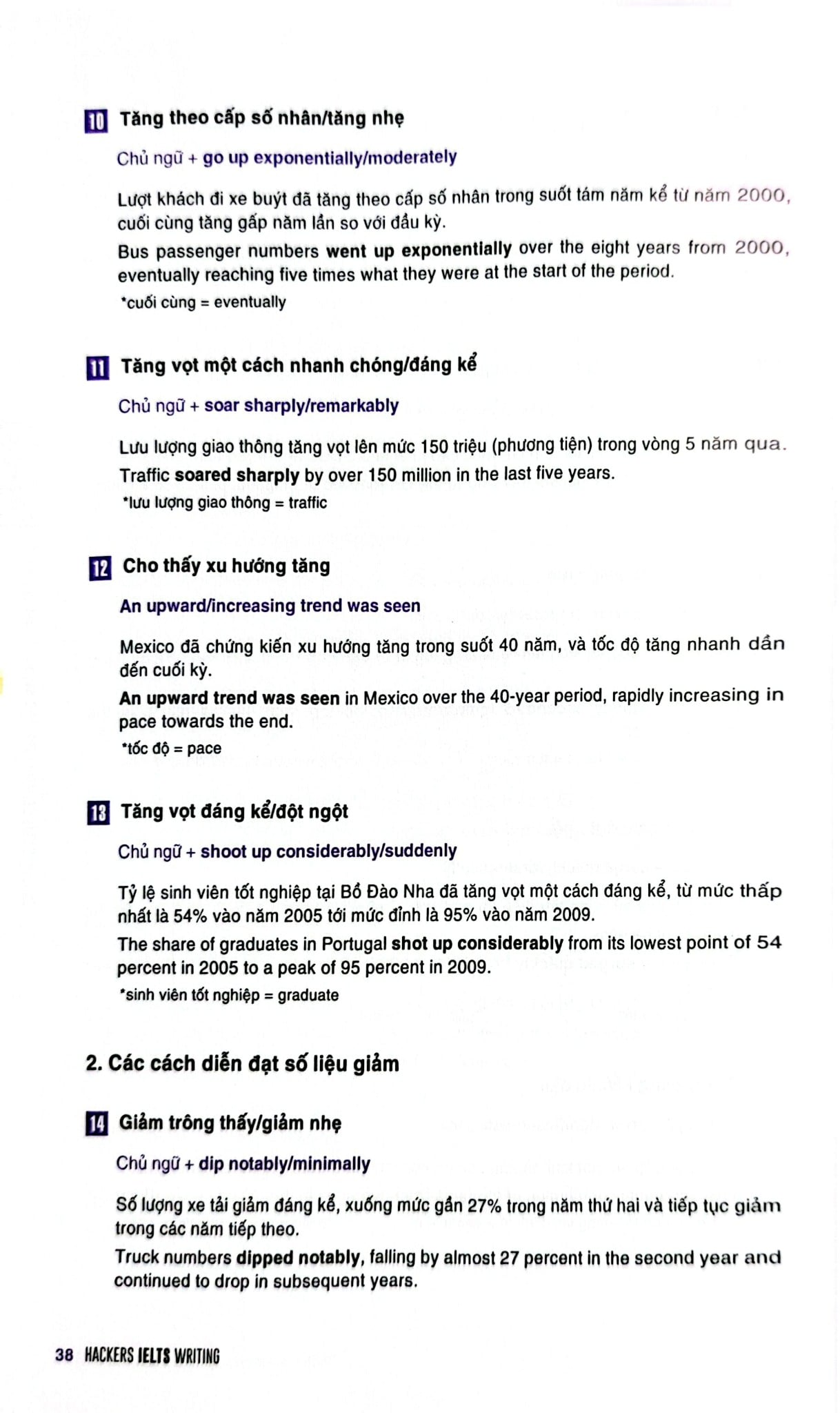 Hackers IELTS Writing - Viện ngôn ngữ Hackers