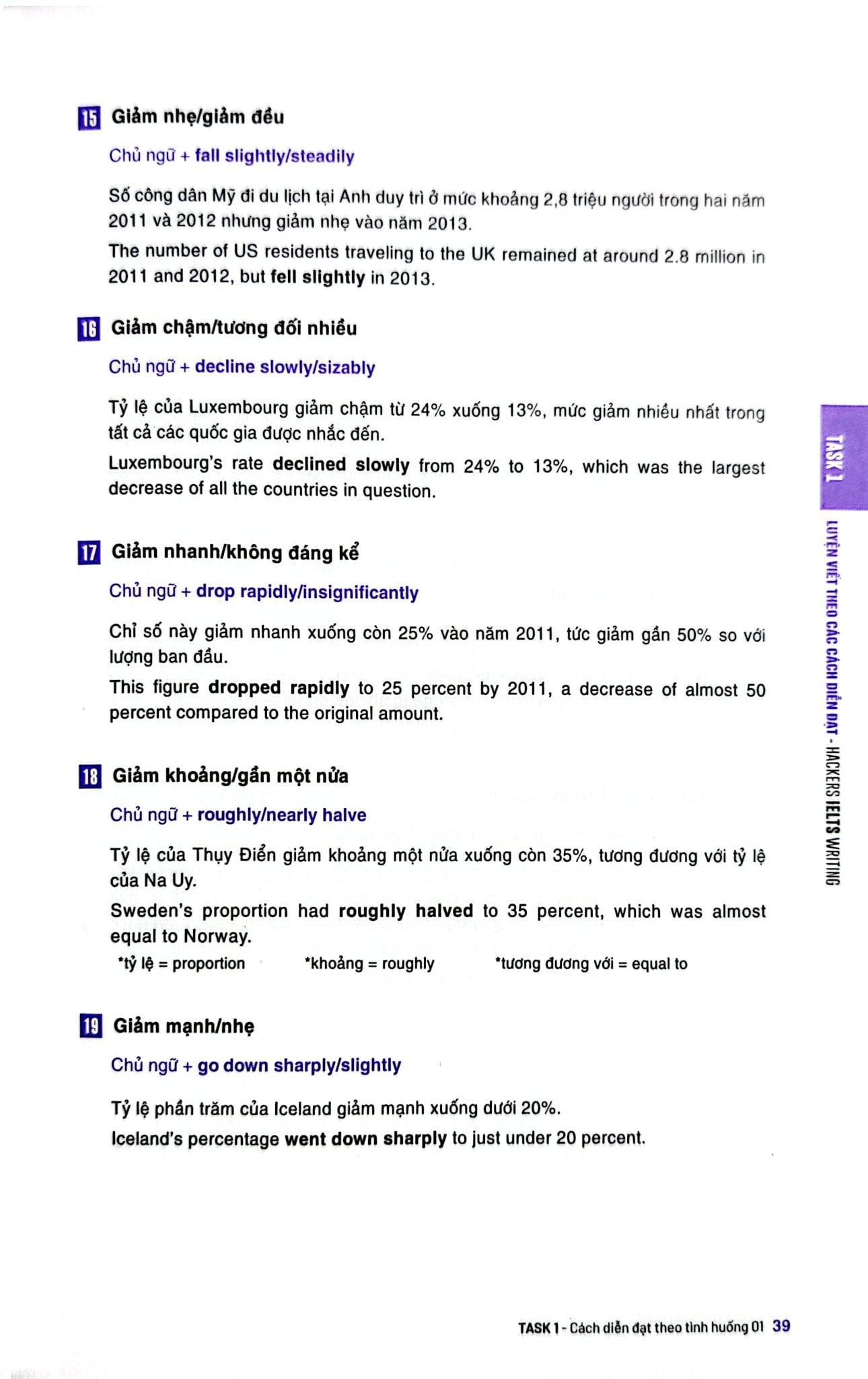 Hackers IELTS Writing - Viện ngôn ngữ Hackers