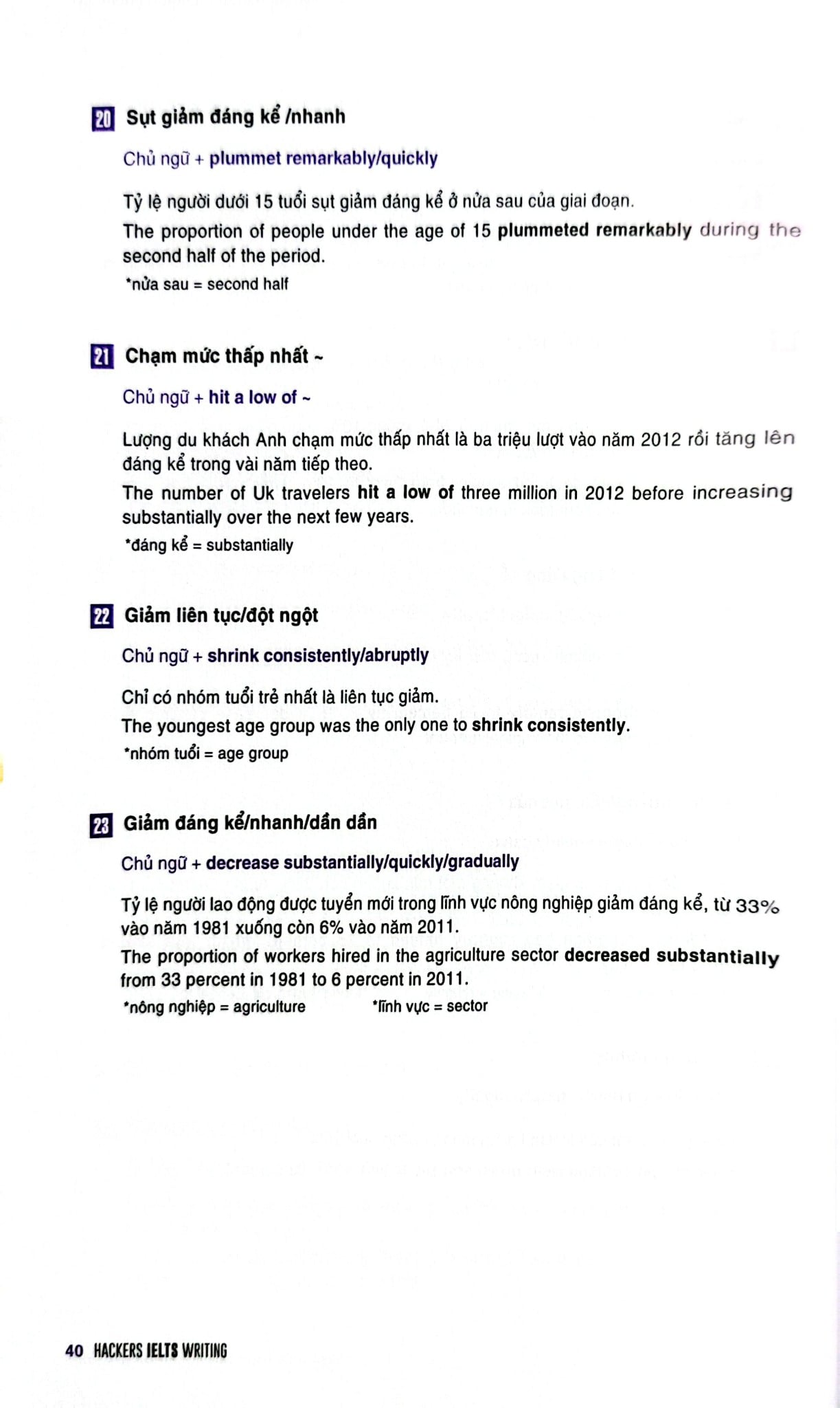 Hackers IELTS Writing - Viện ngôn ngữ Hackers