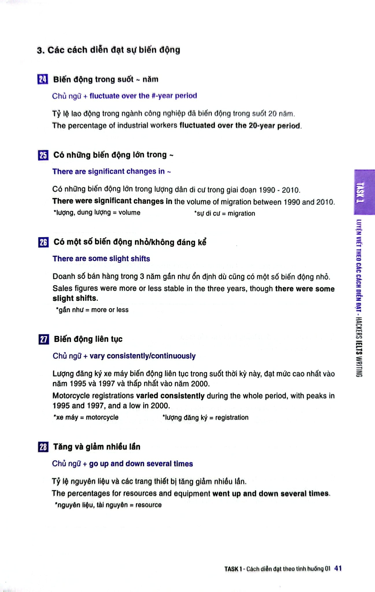 Hackers IELTS Writing - Viện ngôn ngữ Hackers