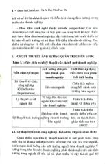 Quản Trị Chiến Lược Từ Tư Duy Đến Thực Thi - TS. Bùi Văn Danh