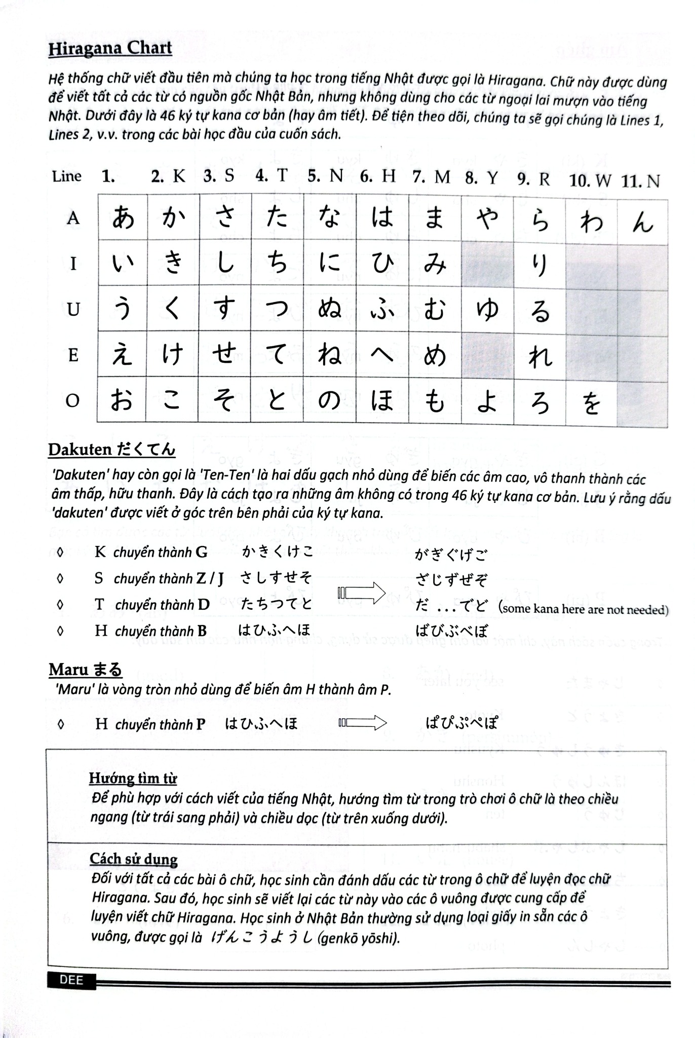Vui Học Hiragana - 200 Từ Vựng Tiếng Nhật Phổ Thông Cho Người Mới Bắt Đầu - Donal Stark