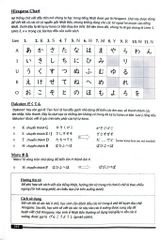 Vui Học Hiragana - 200 Từ Vựng Tiếng Nhật Phổ Thông Cho Người Mới Bắt Đầu - Donal Stark