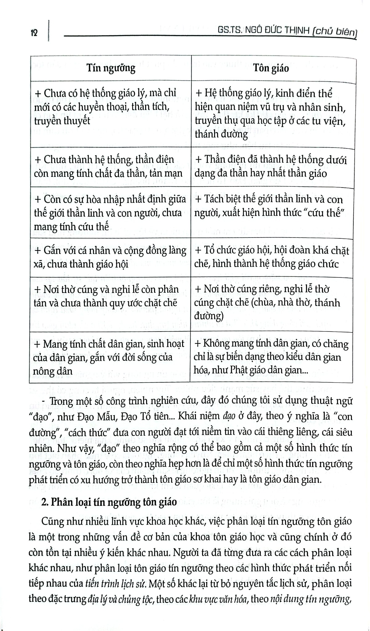 Combo 4 Cuốn Tín Ngưỡng ( Của Các Dân Tộc Việt Nam + Lễ Hội Cổ Truyền Việt Nam + Sinh Hoạt Văn Hóa Cộng Đồng + Văn Hóa Tín Ngưỡng Ở Việt Nam )