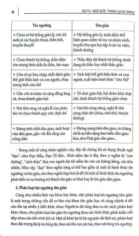  Combo 4 Cuốn Tín Ngưỡng ( Của Các Dân Tộc Việt Nam + Lễ Hội Cổ Truyền Việt Nam + Sinh Hoạt Văn Hóa Cộng Đồng + Văn Hóa Tín Ngưỡng Ở Việt Nam ) 