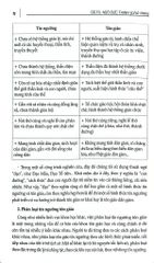 Combo 4 Cuốn Tín Ngưỡng ( Của Các Dân Tộc Việt Nam + Lễ Hội Cổ Truyền Việt Nam + Sinh Hoạt Văn Hóa Cộng Đồng + Văn Hóa Tín Ngưỡng Ở Việt Nam )