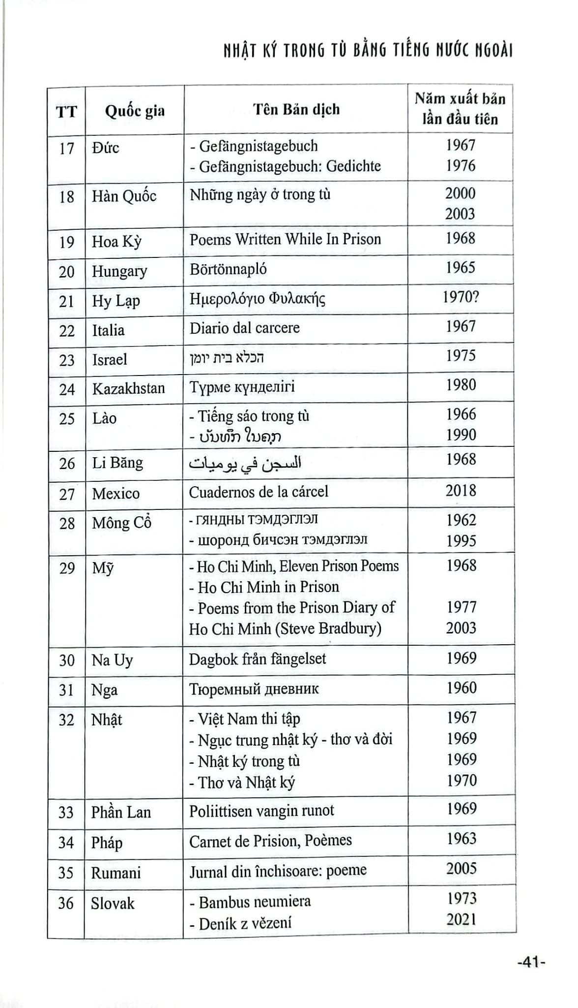 Nhật Ký Trong Tù - Bằng Tiếng Nước Ngoài  - Võ Xuân Quế