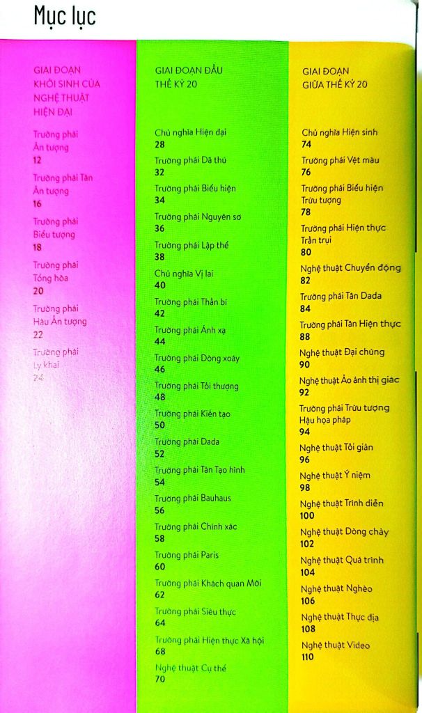 Isms - Hiểu Về Nghệ Thuật Hiện Đại - Sam Phillips