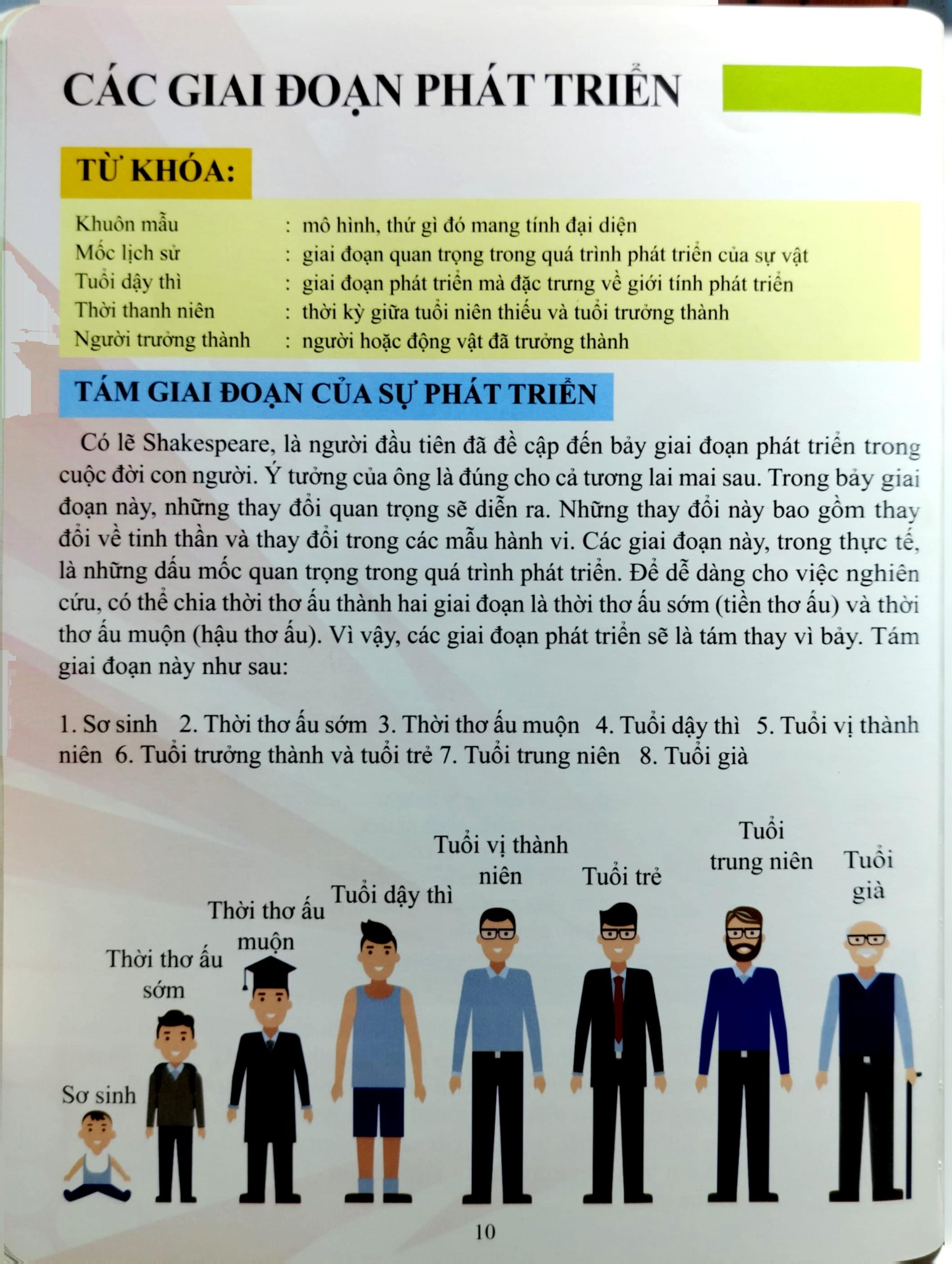 Cơ Thể Của Tôi Hoạt Động Như Thế Nào Phát Triển - T.R.Bhanot