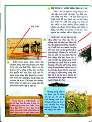 Hiểu Về Khoa Học - Môi Trường - Phạm Thúy Phương
