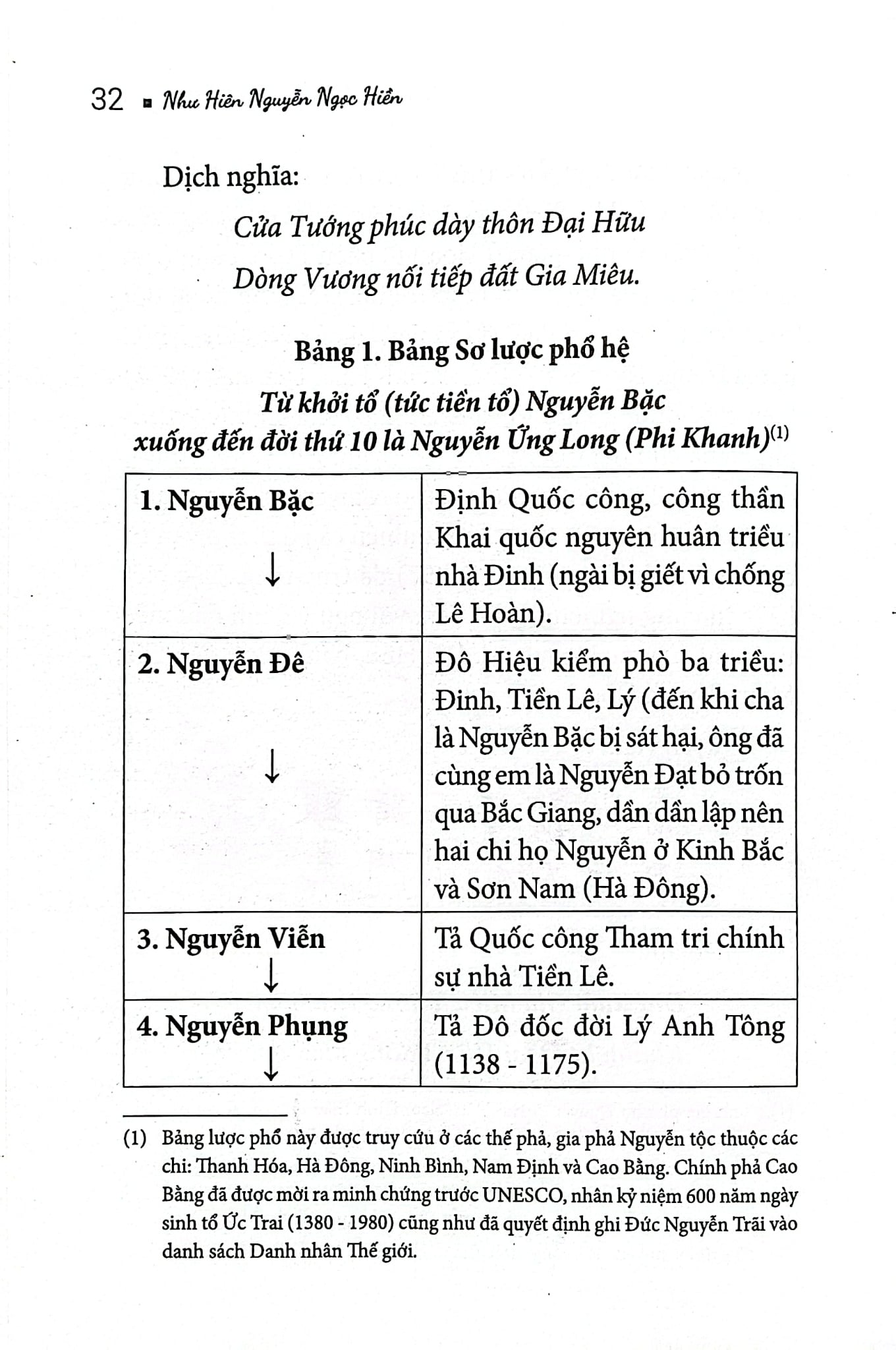 Lễ Thành Hầu Nguyễn Hữu Cảnh (1650-1700) - Như Hiên Nguyễn Ngọc Hiền