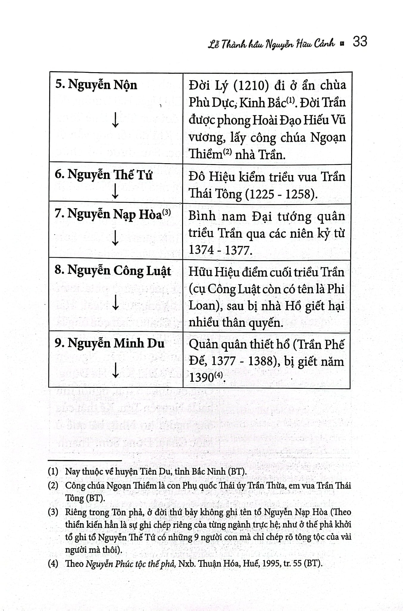 Lễ Thành Hầu Nguyễn Hữu Cảnh (1650-1700) - Như Hiên Nguyễn Ngọc Hiền