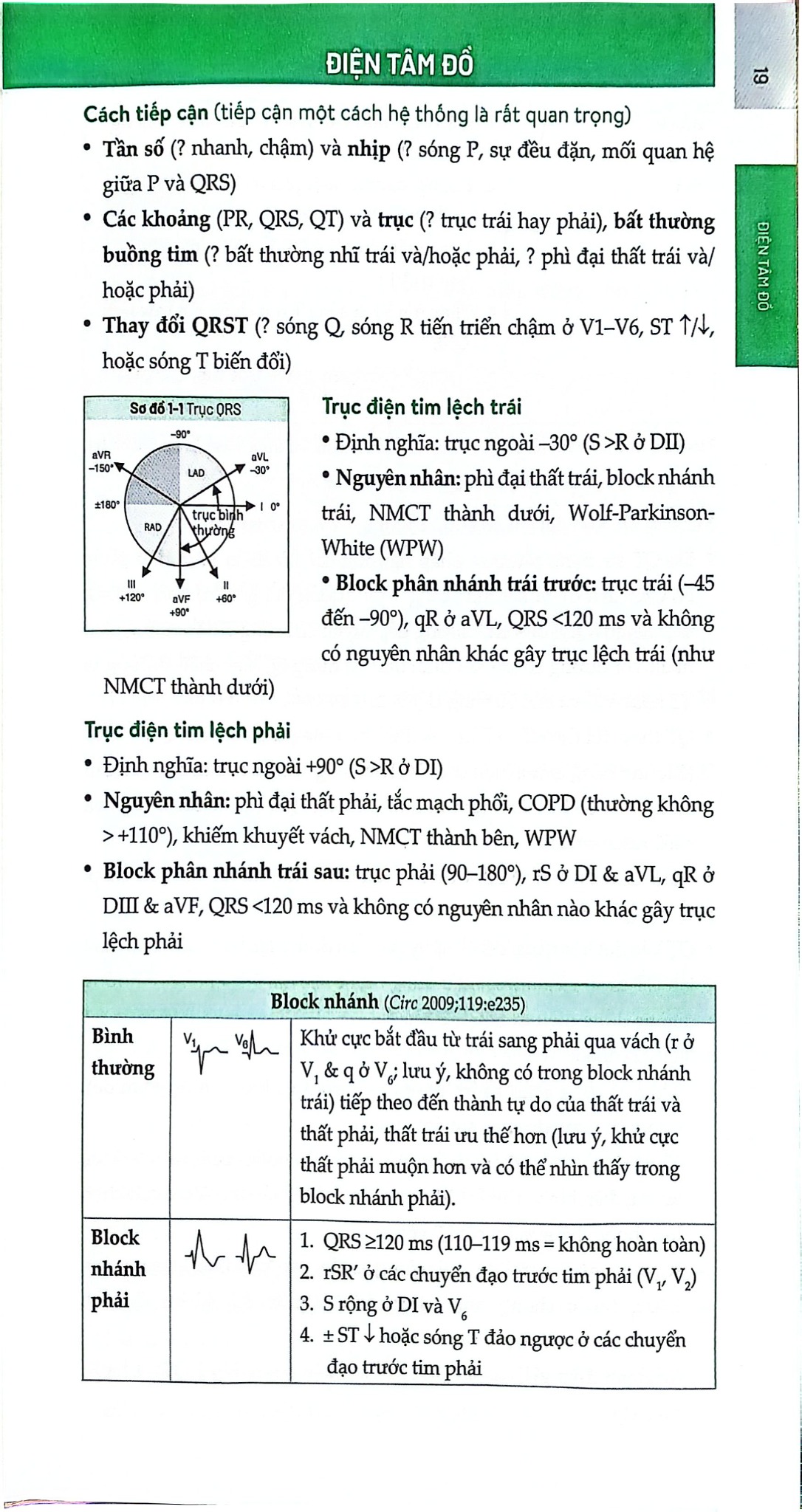 Pocket Medicine - Sổ Tay Nội Khoa - Marc S. Sabatine