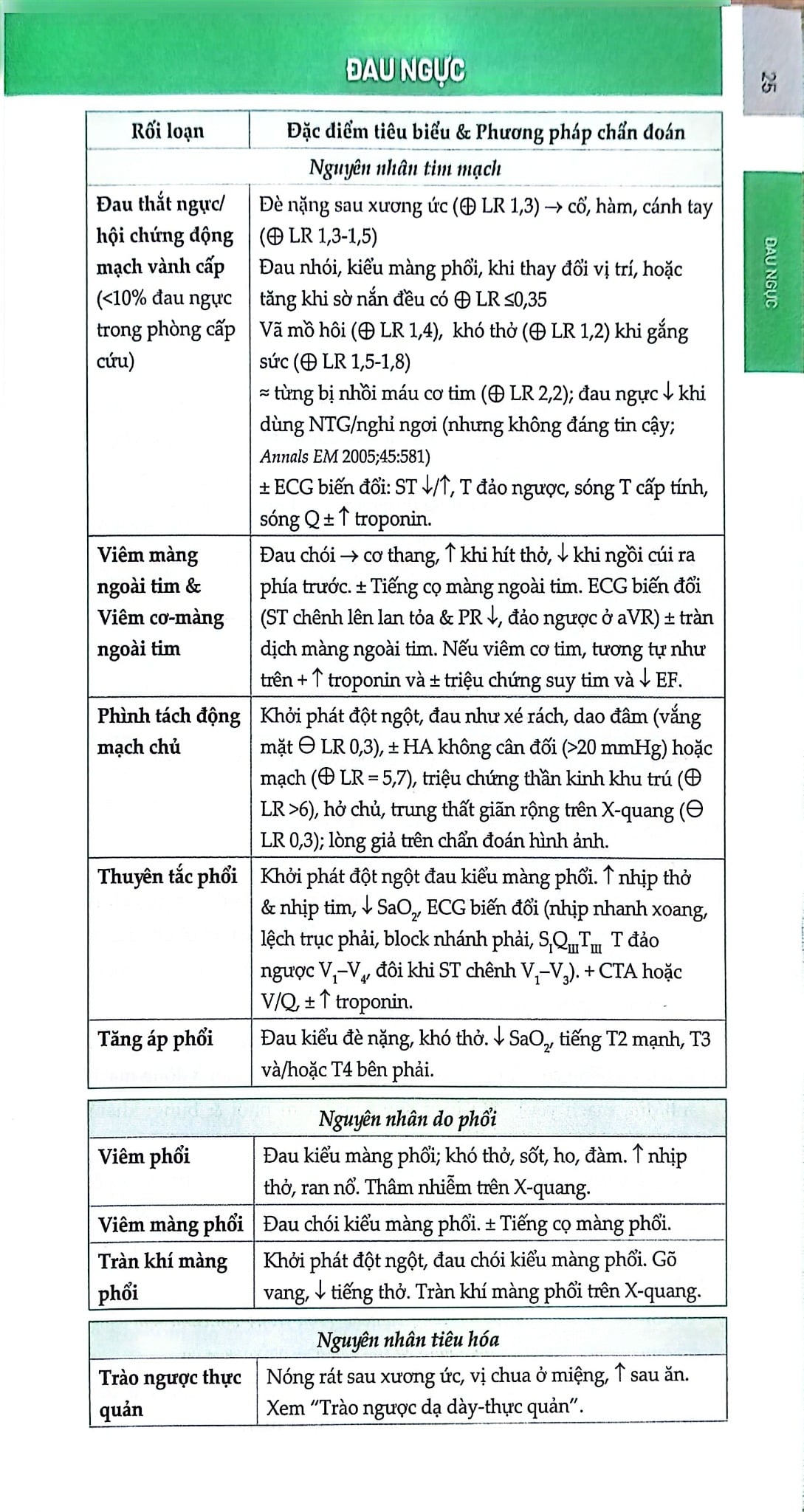 Pocket Medicine - Sổ Tay Nội Khoa - Marc S. Sabatine