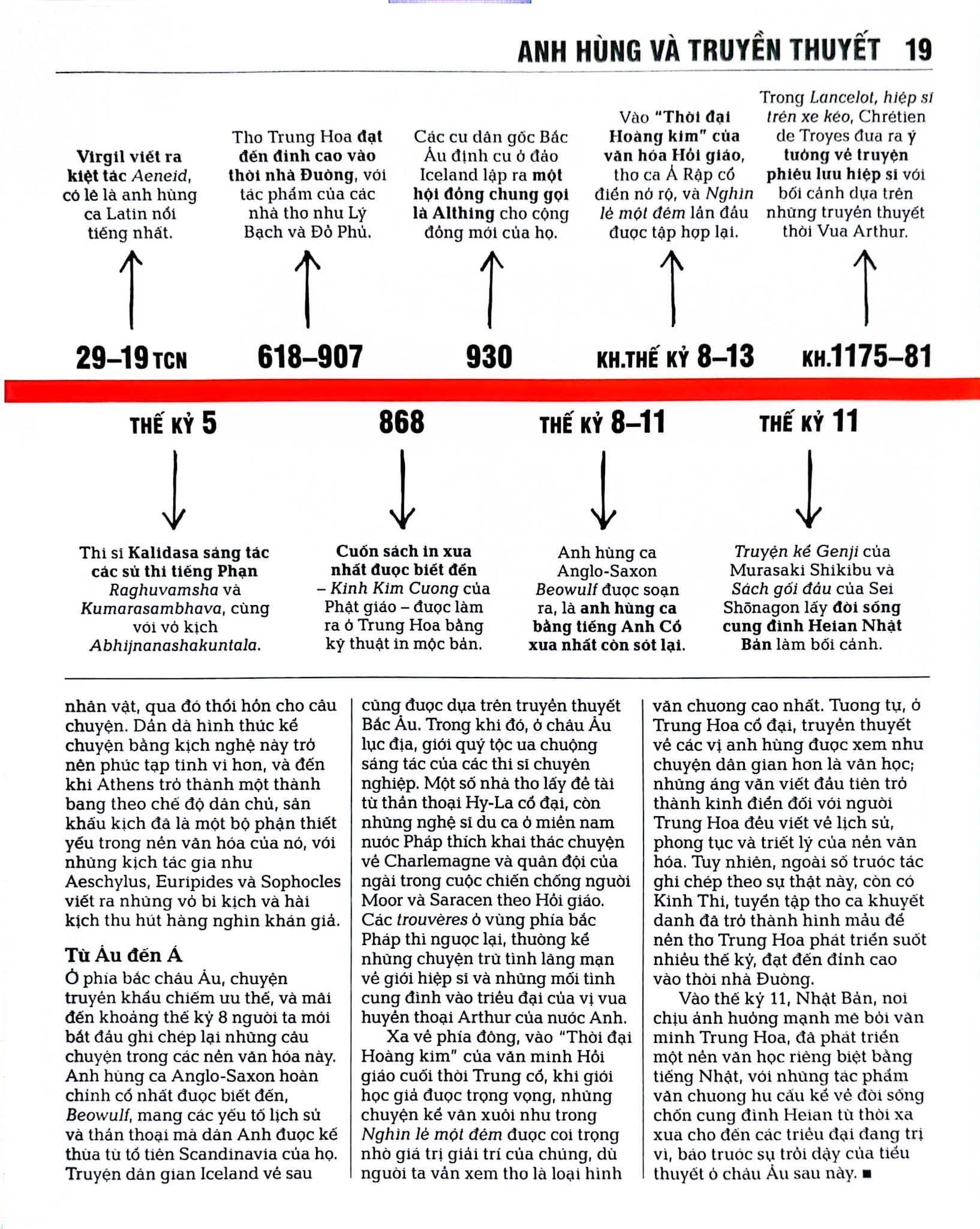Combo 2 Quyển Khái Lược Những Tư Tưởng Lớn (Văn Học + Thế Chiến II) - DK