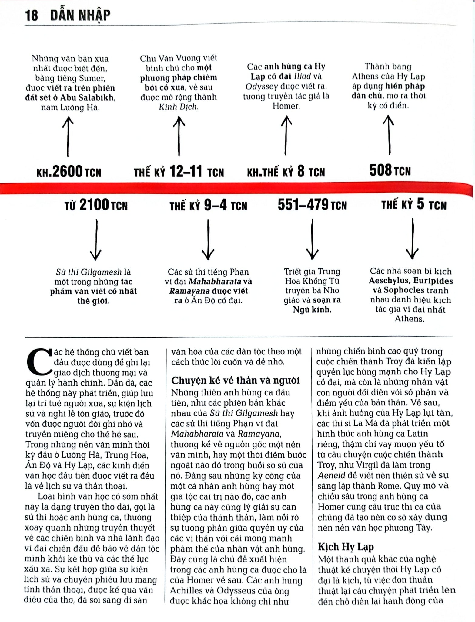 Combo 2 Quyển Khái Lược Những Tư Tưởng Lớn (Văn Học + Thế Chiến II) - DK