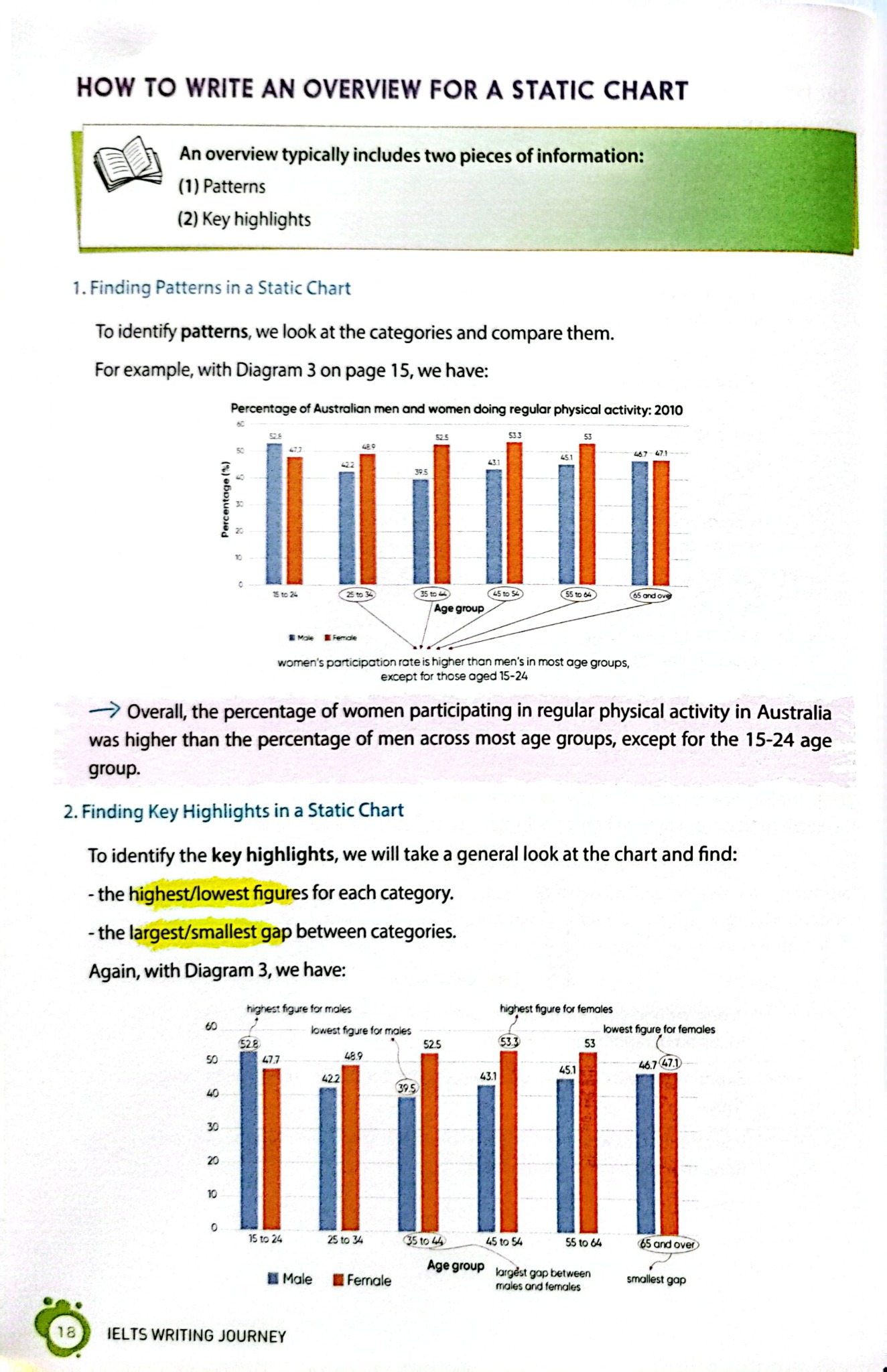Ielts Writing Journey - Elevate To Band 8.0