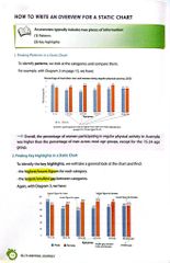 Ielts Writing Journey - Elevate To Band 8.0