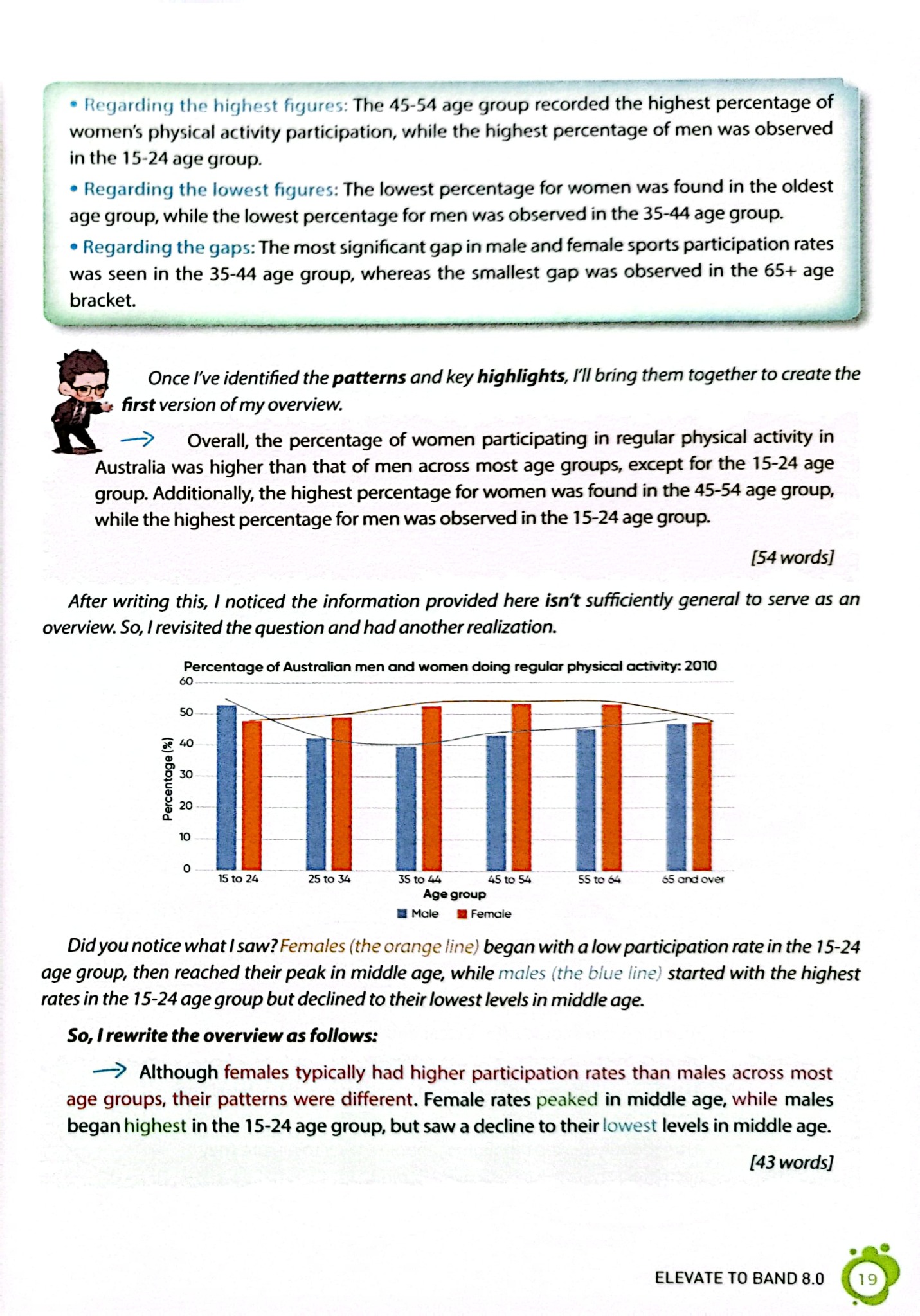 Ielts Writing Journey - Elevate To Band 8.0