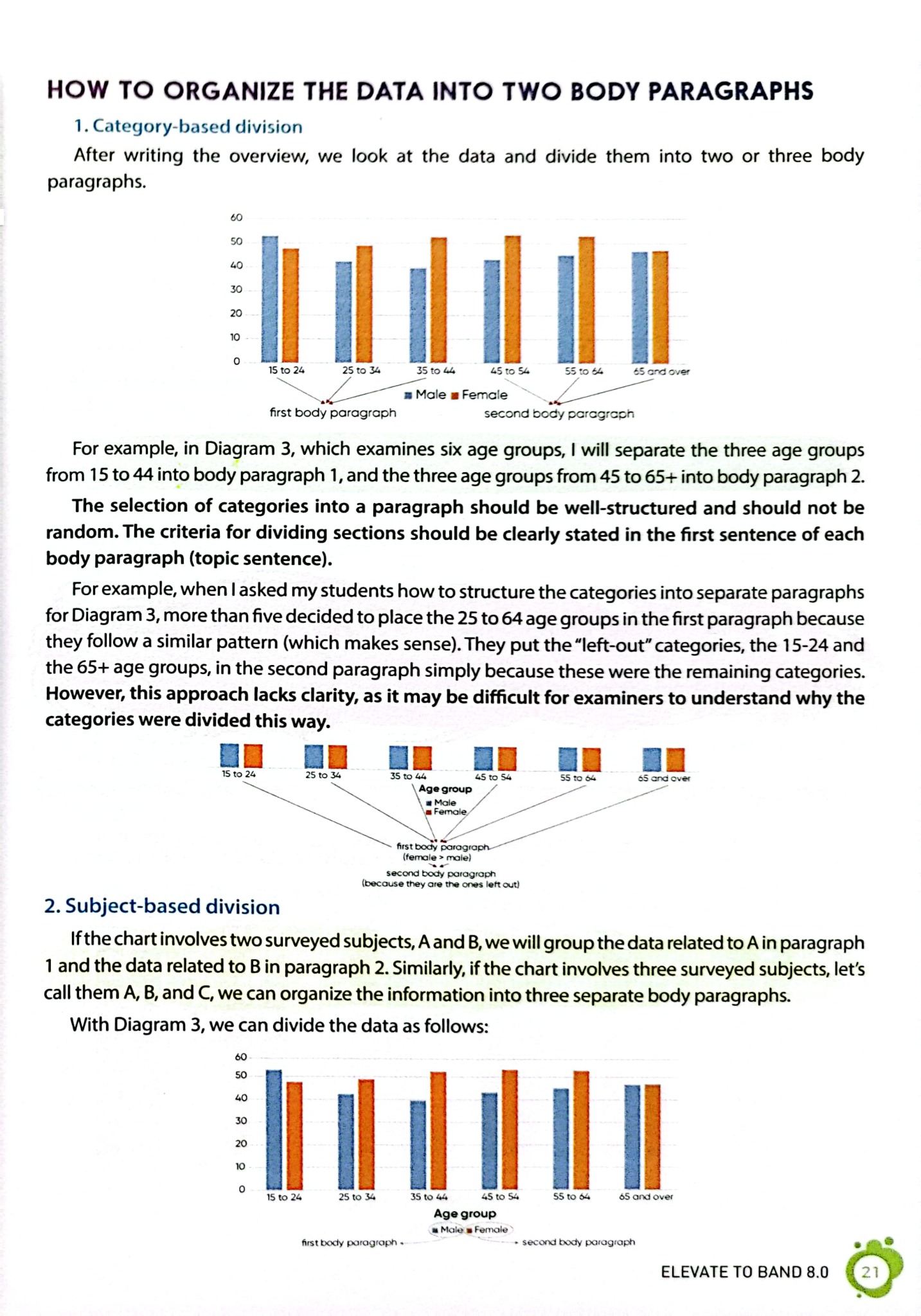 Ielts Writing Journey - Elevate To Band 8.0