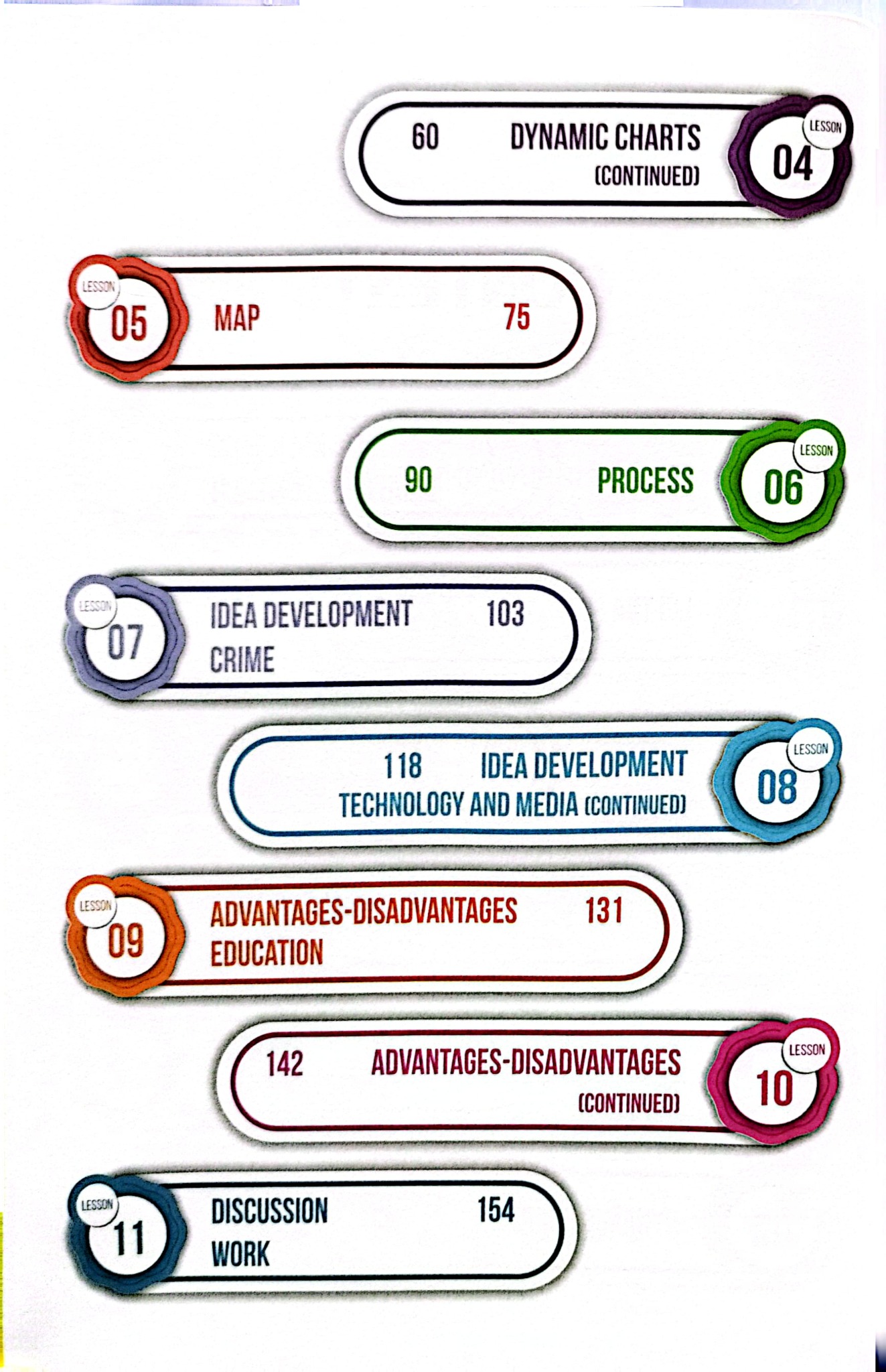 Ielts Writing Journey - Elevate To Band 8.0