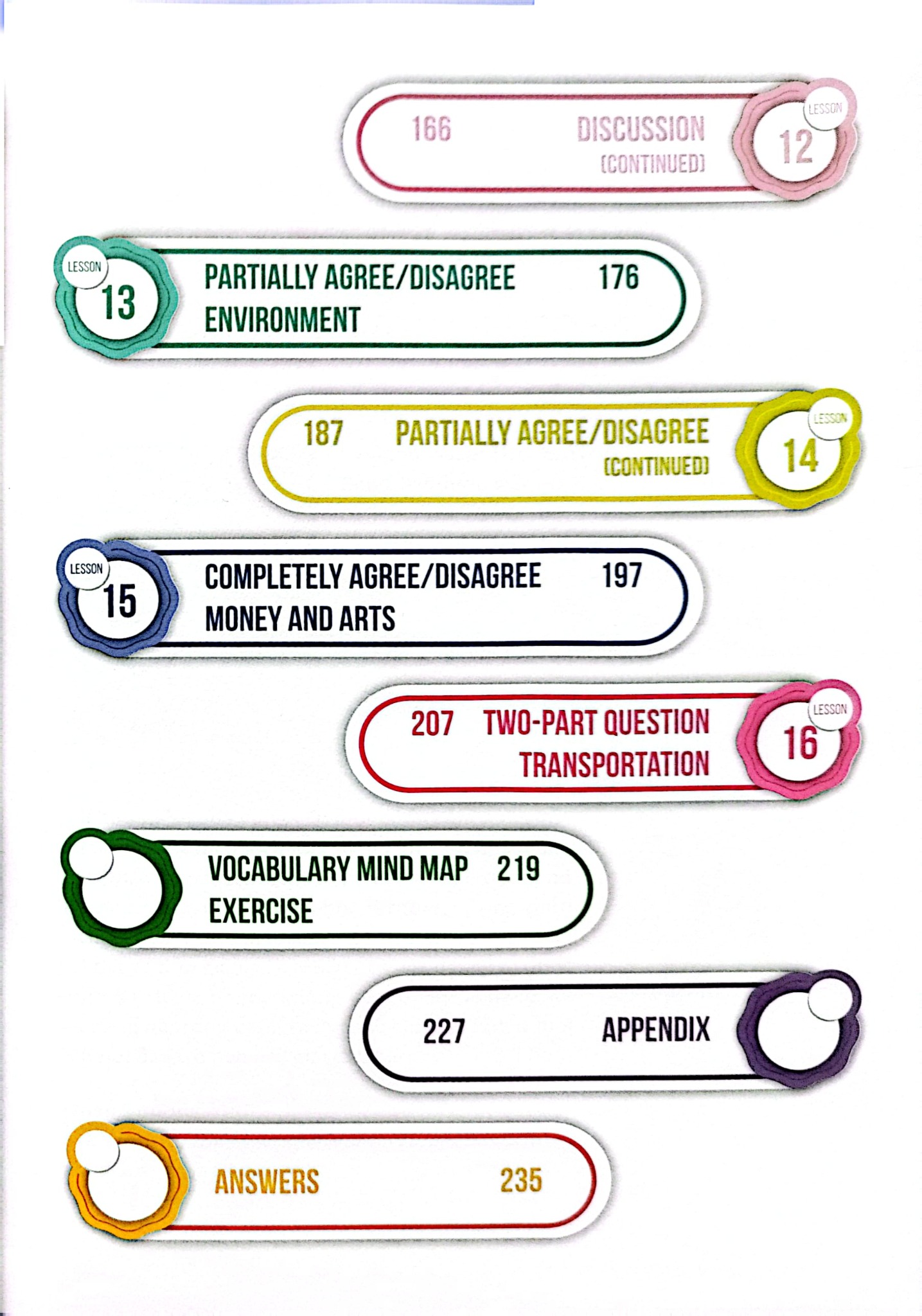 Ielts Writing Journey - Elevate To Band 8.0