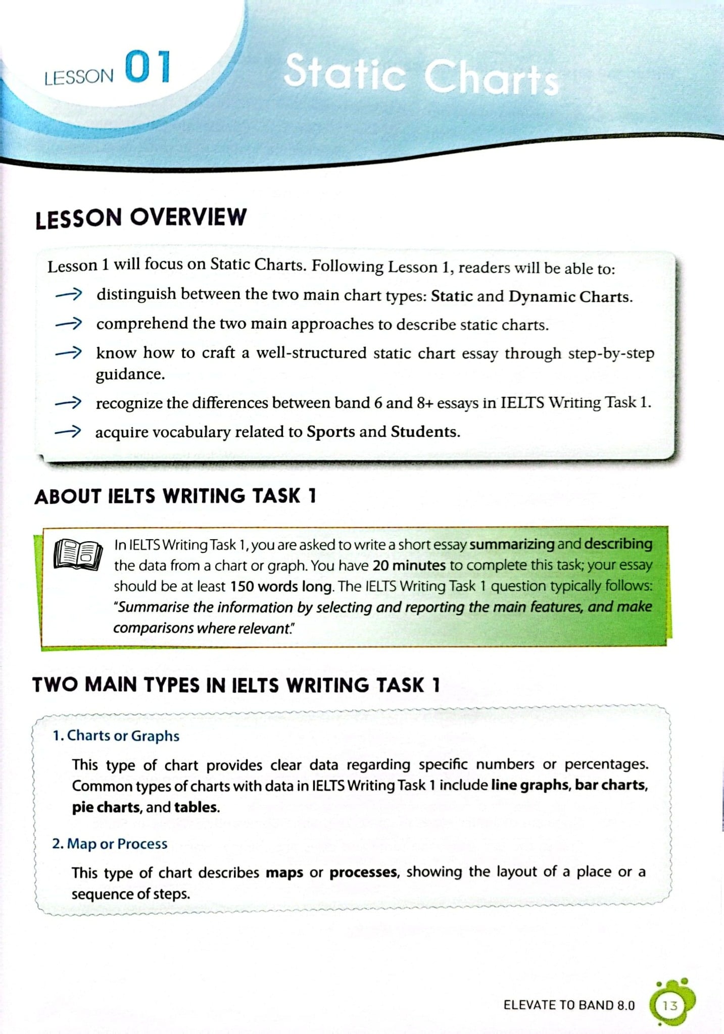 Ielts Writing Journey - Elevate To Band 8.0