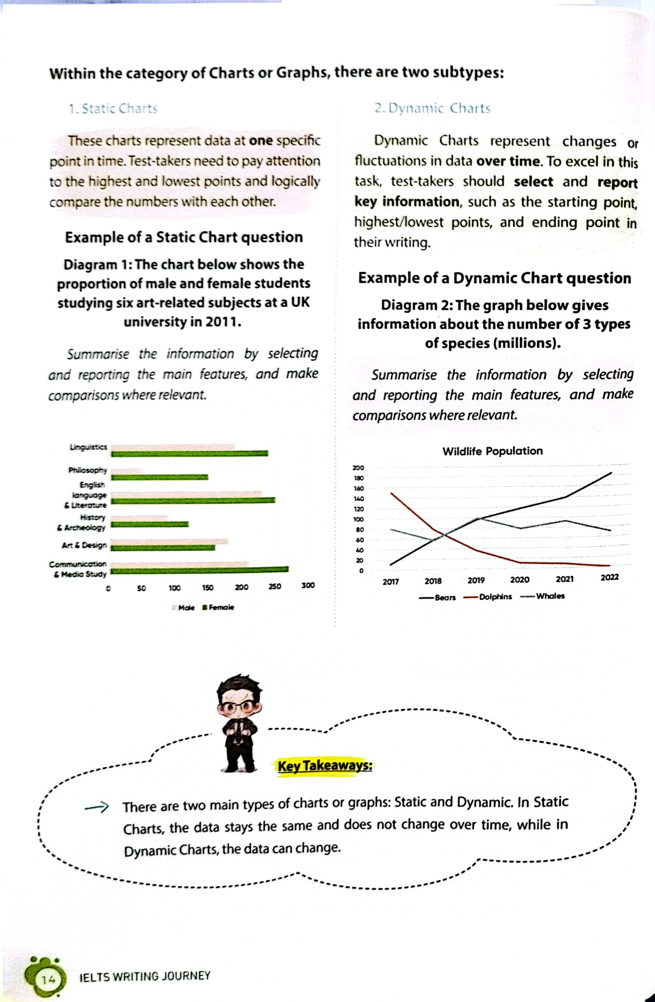 Ielts Writing Journey - Elevate To Band 8.0