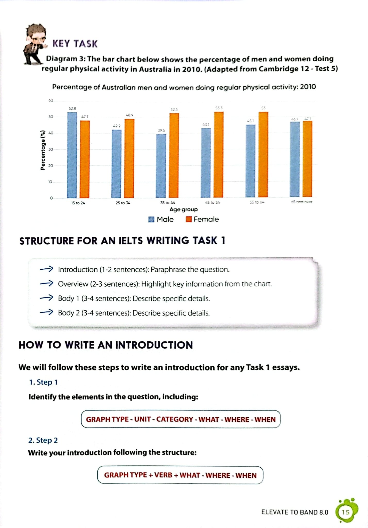 Ielts Writing Journey - Elevate To Band 8.0