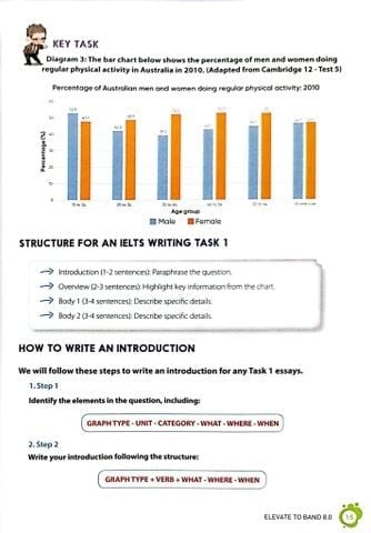 Combo 2 Quyển Ielts Writing Journey (From Basics To Band 6.0 + Elevate To Band 8.0) - Bùi Thành Việt