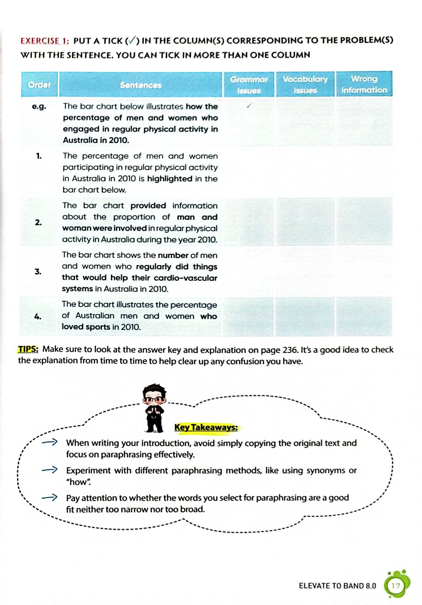 Ielts Writing Journey - Elevate To Band 8.0