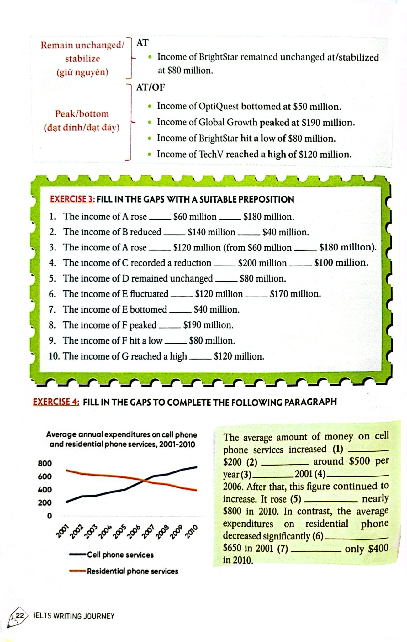 IELTS Writing Journey - From Basics To Band 6.0