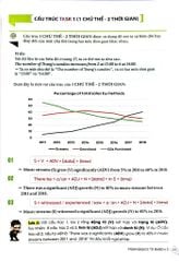 IELTS Writing Journey - From Basics To Band 6.0