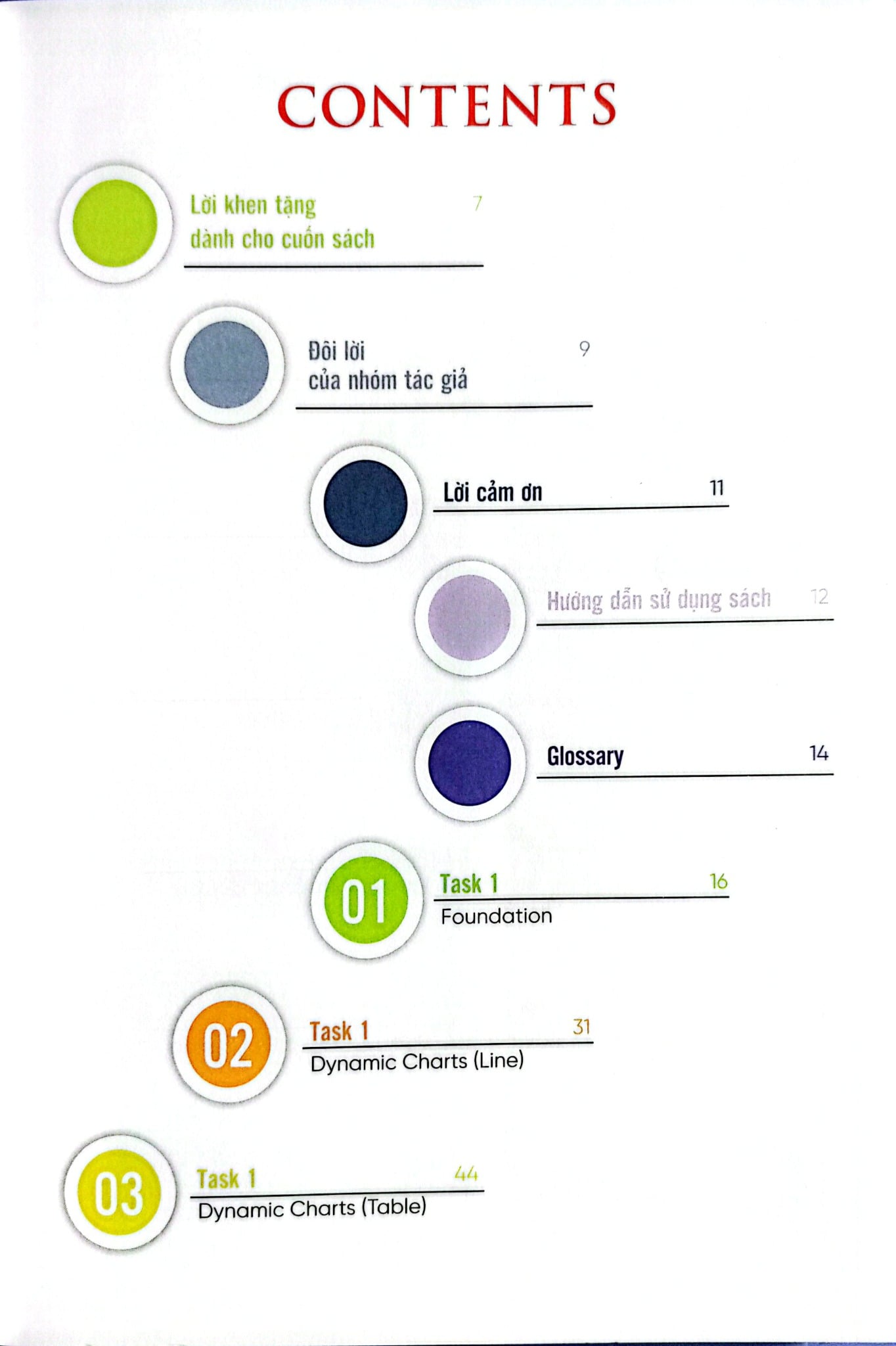 IELTS Writing Journey - From Basics To Band 6.0