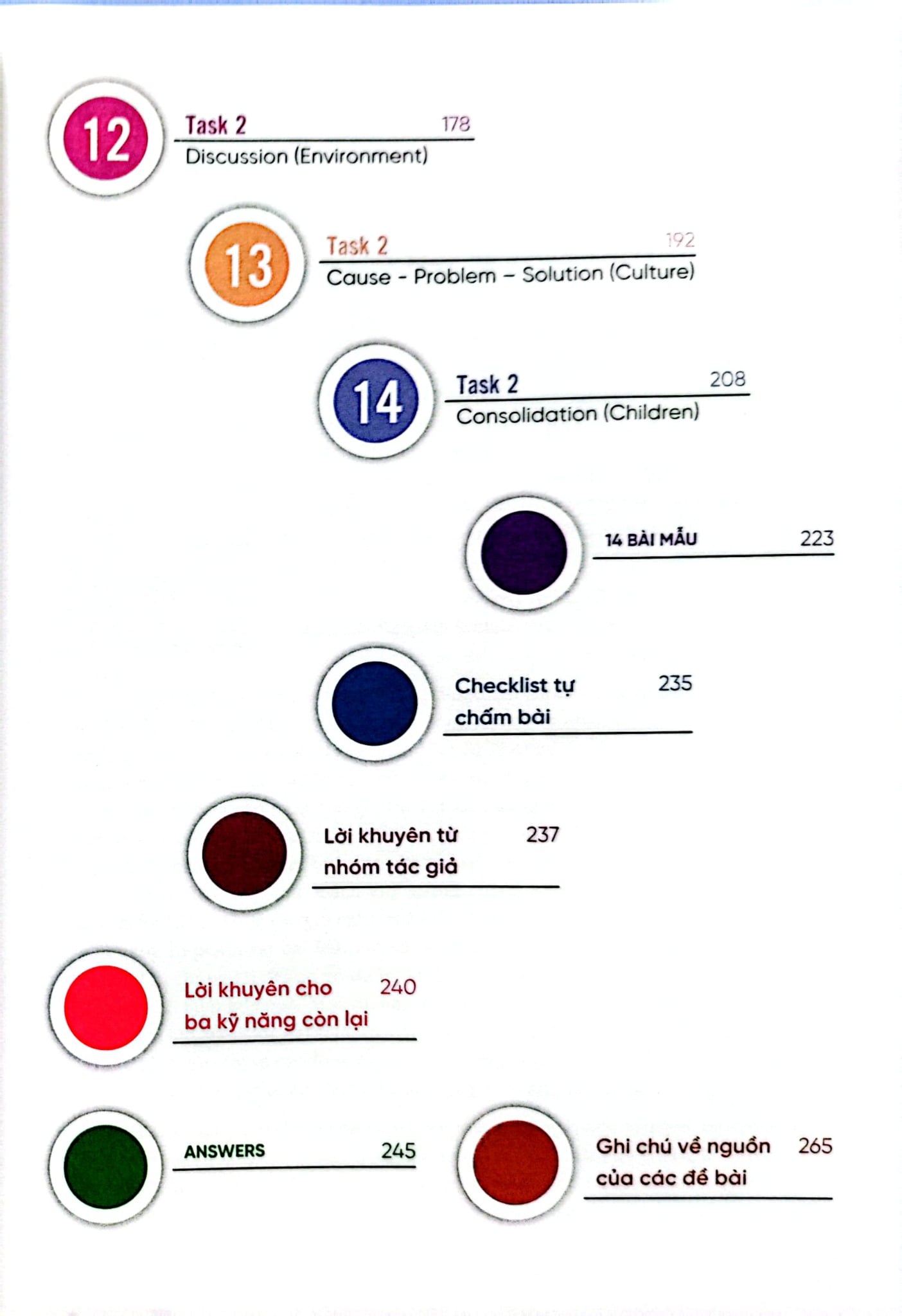 IELTS Writing Journey - From Basics To Band 6.0