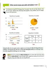 IELTS Writing Journey - From Basics To Band 6.0