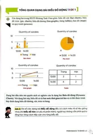 Combo 2 Quyển Ielts Writing Journey (From Basics To Band 6.0 + Elevate To Band 8.0) - Bùi Thành Việt